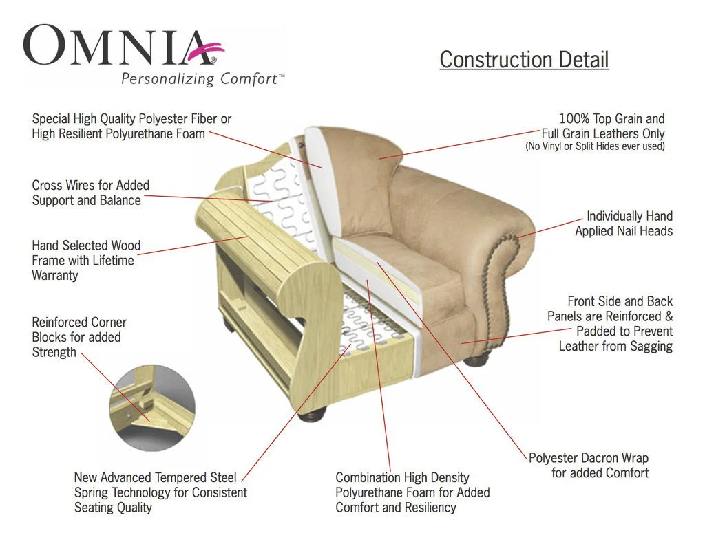 Omnia Dalton Sectional - Image 7